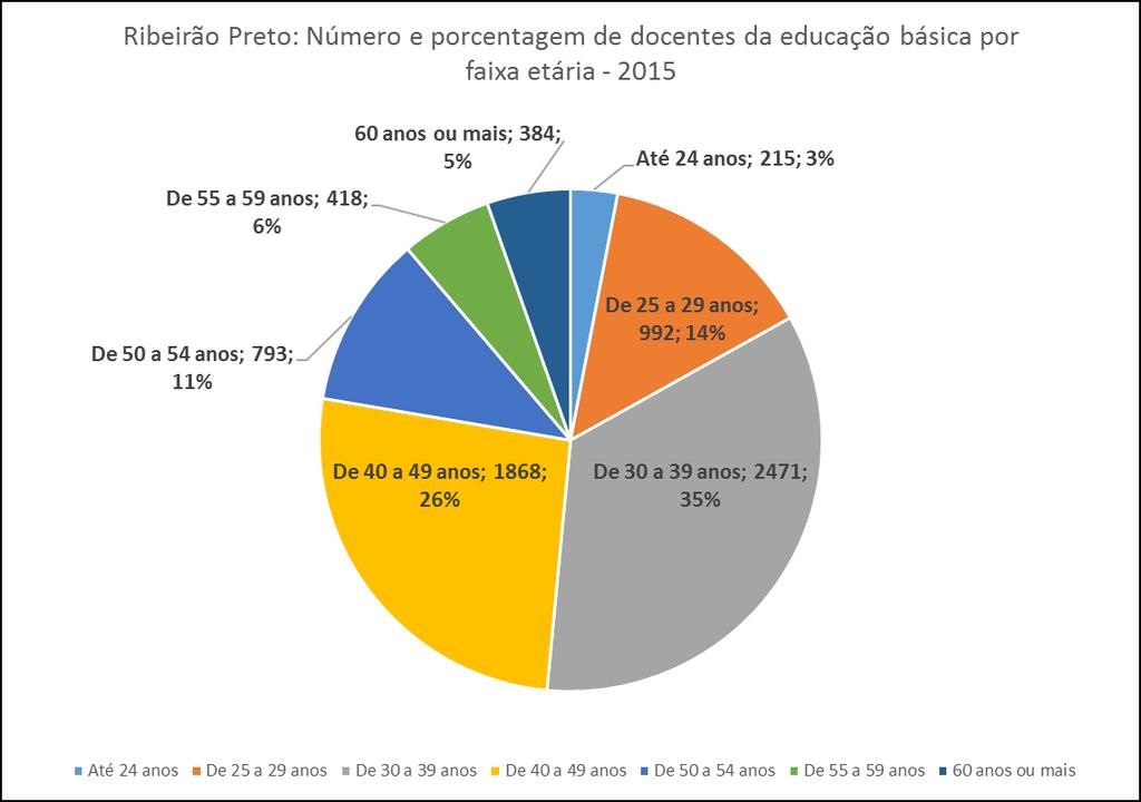 Gráfico 7.