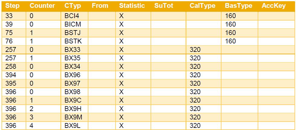 Configurações da NF-e 4.0 em MM e SD Atualização do esquema TAXBRA na transação J1BTAX.