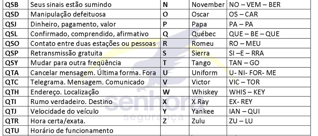 A tabela de código repassada no curso, destina-se a atuação Policial, estritamente policial, e está definido da seguinte forma: QTZ Manter a