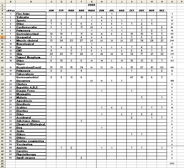 Infections of the superior respiratory system (IVAS) of Brazilian military deployed in UN