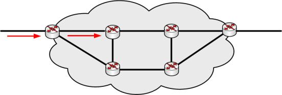 Cálculo Global do Roteamento Características do endereçamento Global, único e organizado hierarquicamente Possibilita rotas sem loops obtidas a partir apenas do endereço destino Possível formação de