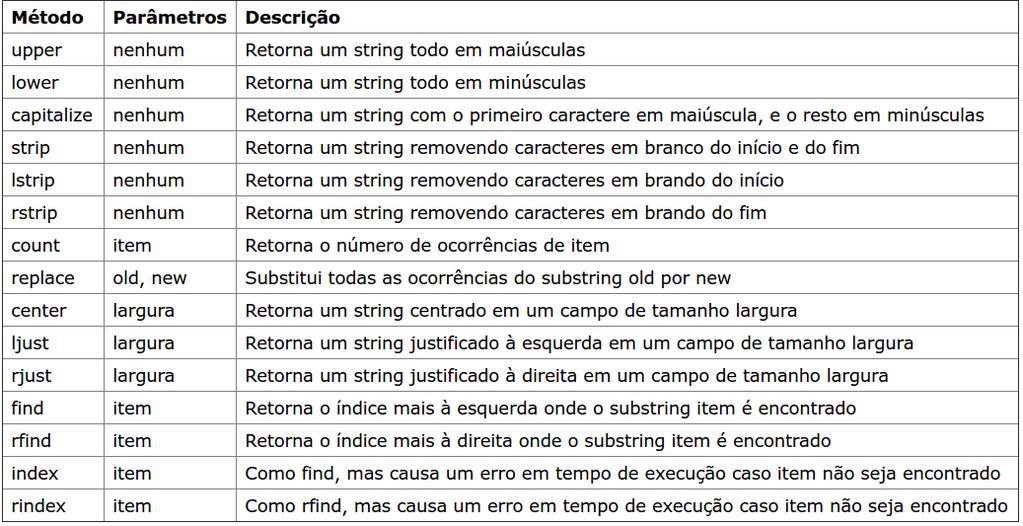 Prática I Experimente os métodos da tabela para entender seus funcionamentos.