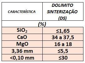 ARCOS - MG EDITAL 285 - CSN/2017 Visita aos Materiais / Envio da Proposta Comercial (via e-mail) Até o dia 21/08/17 Agendamento antecipado das visitas As