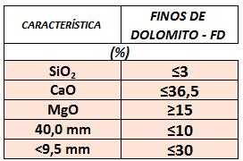 Item 4 - Finos de Dolomito (FD) 40.