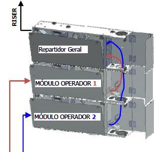 Figura 87 - Acomodação de fibras ópticas Cada operador terá espaço disponível para colocar as suas terminações de FO.
