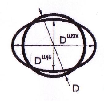 retorno e min Excentricidade [%] = e max - e min e Ovalização [%] = D max - D min D e