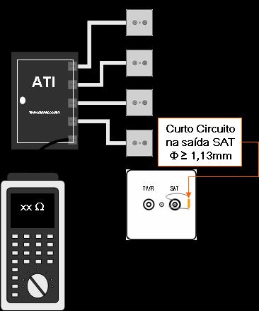 ENSAIOS Resistência óhmica da tomada TV diferente da apresentada pelo fabricante confirmar com fabricante e/ou distribuidor do produto, ajustando com este novo valor; Resistência óhmica (condutor