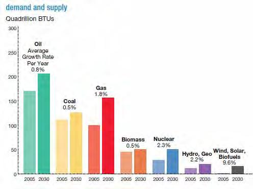 19 Figura 1. Perspectiva de crescimento do consumo mundial por tipo de combustível. 1 Podem-se encontrar diversas fontes de energia, sendo elas classificadas em renováveis e não renováveis.