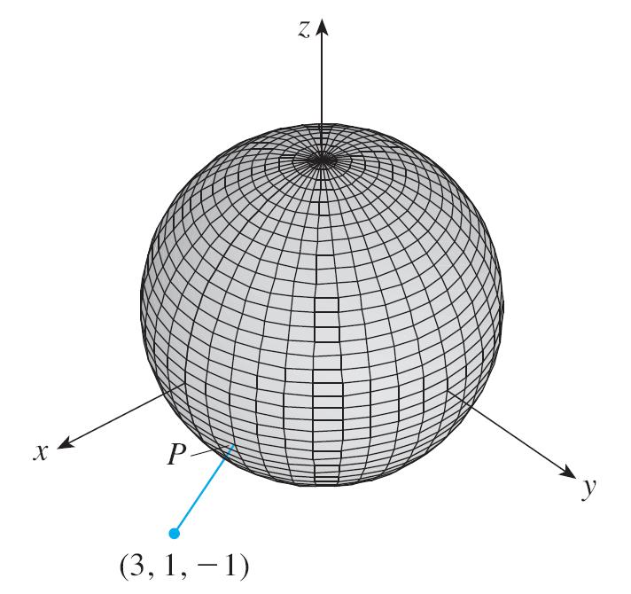 MÉTODO DE LAGRANGE A figura mostra a esfera e o ponto mais próximo P do Exemplo