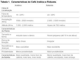 Arbustos Perenes 103 espécies são conhecidas