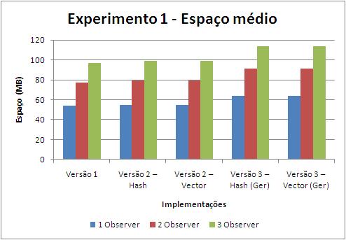 Experimento 1 - Espaço Ambiente de testes Resultados Antônio