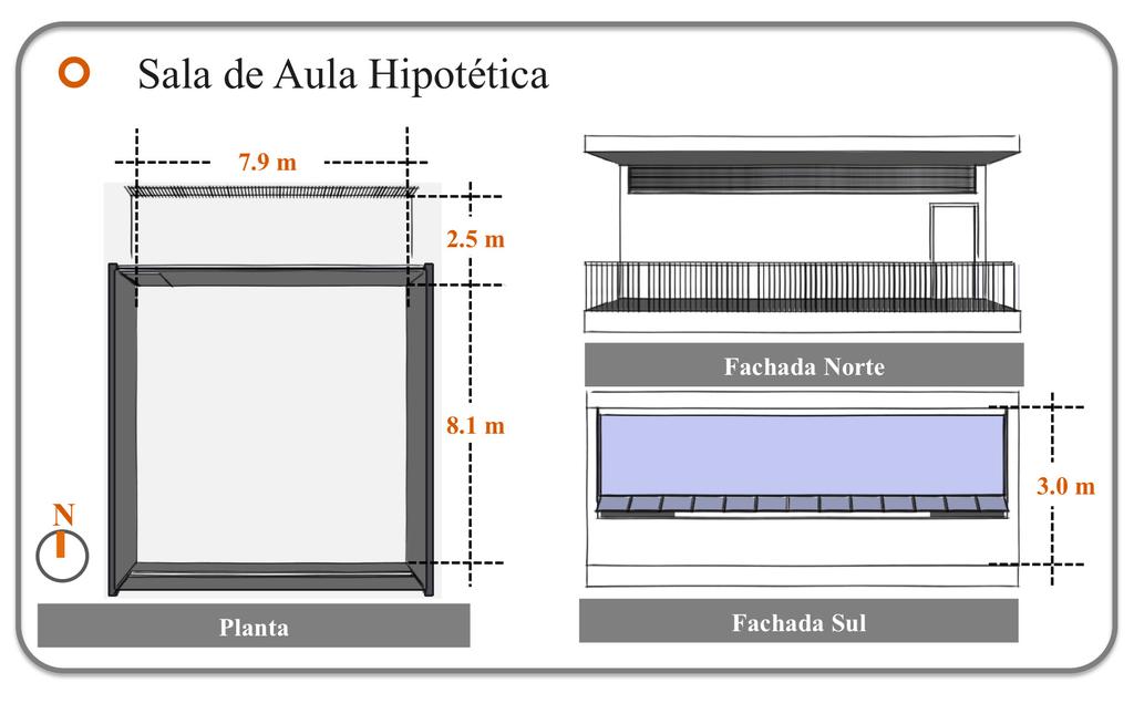 interior de ambientes de estudo de alta densidade.