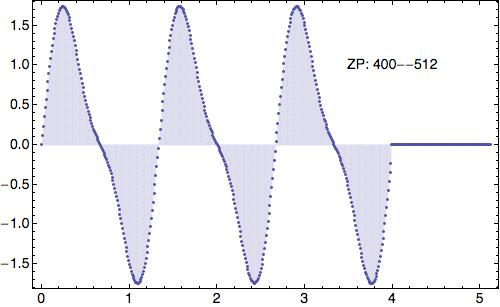 DFT x FFT - Exemplo Efeito do zero-padding