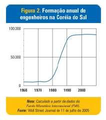 Conceitos A Formação Do Engenheiro Segundo estimativa do Confea, o Brasil tem hoje cerca de 550 mil engenheiros, o que equivale a seis para cada mil pessoas economicamente ativas.