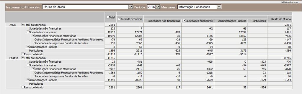 Permite apurar, para um determinado instrumento e período, a decomposição, por setor de contraparte, dos