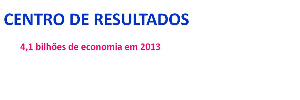 CENTRO DE RESULTADOS 4,1 bilhões de economia em 2013 Valores Negociados