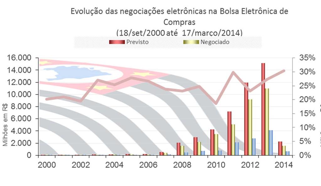 14% ME e EPP 980 unidades compradoras Posição até 24/03/2014 Catálogo