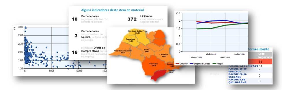 O QUE COMPRAR? QUAL É O MERCADO? DE QUE FORMA? QUANTO?