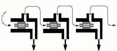 centralizada progressiva. Cada distribuidor compreende seções intermediárias operacionais contendo pistões dosadores de diversas capacidades, fixadas numa placa-base também modular.