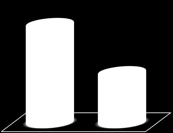 e 1 respeitante ao biénio final Economias até 2014 (ktep)