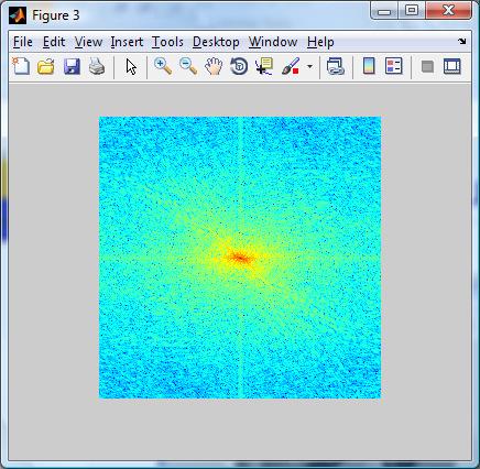 Transformada de Fourier Espectro