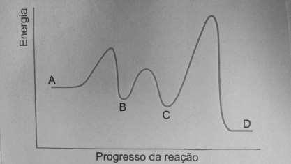 7ª Questão: a) Quais os fatores externos que deslocam equilíbrio? b) O que é energia de ativação? c) Se uma reação ocorre em etapas, qual a etapa determinante da velocidade da reação?