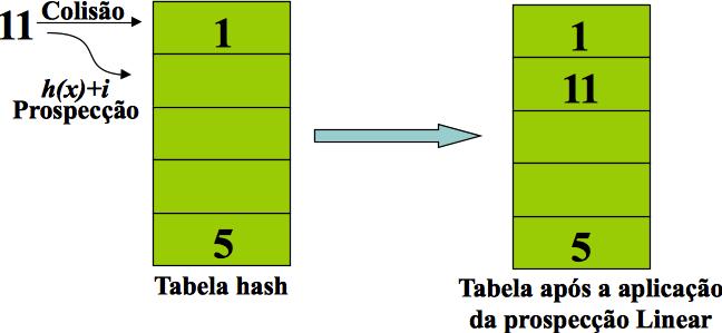 Prospecção