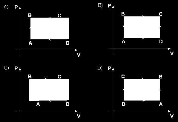 1ª etapa (A B): transformação isovolumétrica 2ª etapa (B C): expansão isobárica 3ª etapa (C D): transformação isovolumétrica 4ª etapa (D A): contração isobárica Assinale o diagrama P x V (pressão