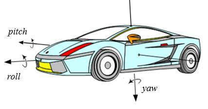veículo. Entretanto, os movimentos verticais puros (bounce) e rotações pitch e roll do veículo são considerados os mais importantes para estudos de dinâmica vertical.
