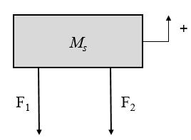 não-suspensa. Deste modo, tem-se através do diagrama de corpo livre as forças de reação de cada massa. Figura 43: Diagrama de corpo livre das massas do modelo 1/4 do veículo.