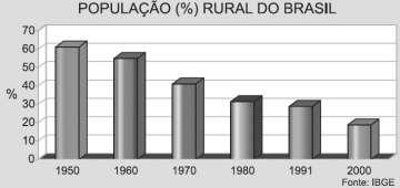 Relacionando o texto com a foto, pode-se inferir que: a) O clima costeiro semiárido, formado durante o optimum climático, se manteve até os dias atuais por todo o litoral, o que explica a presença