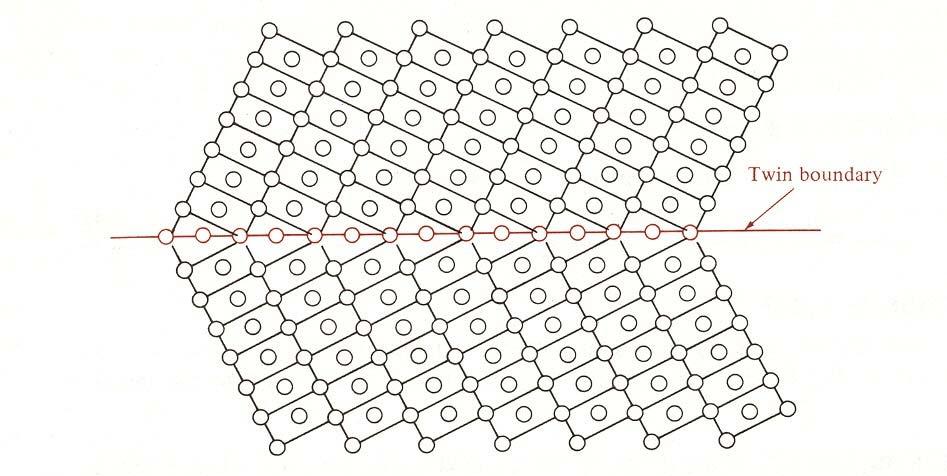 superfície Uma macla (twin boundary) separa duas regiões