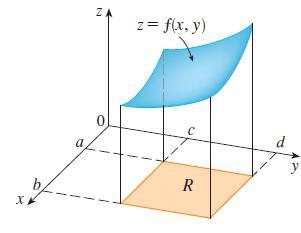 1. Cálculo de Volumes INTEGRAIS