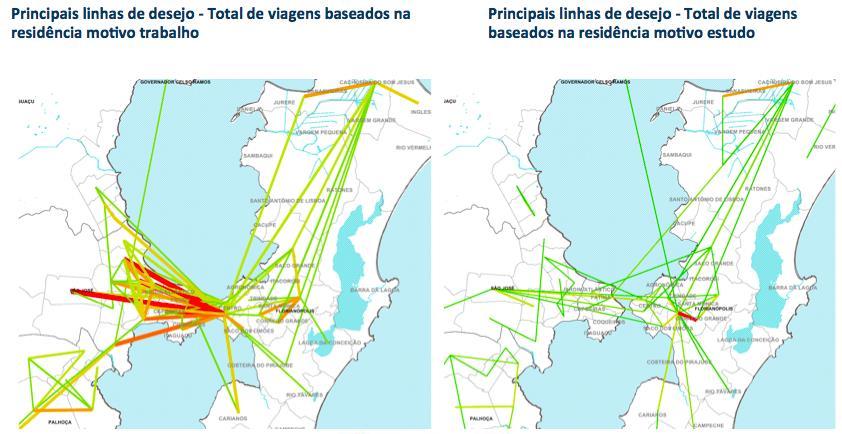 Figura 7-3 Principais linhas de Desejo