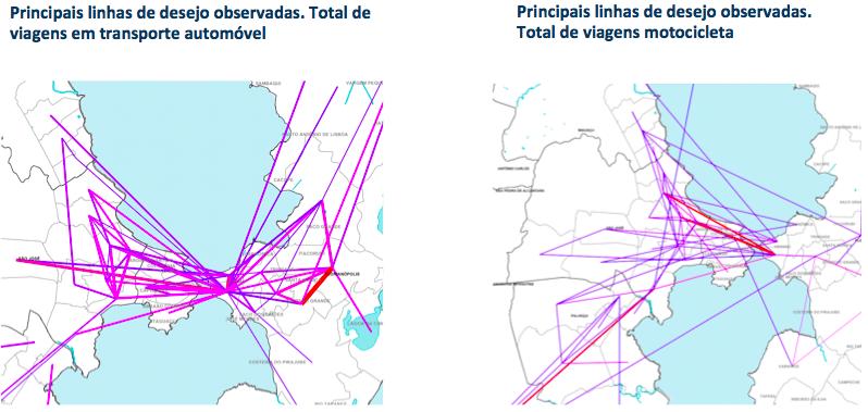 Figura 7-4 Principais Linhas de