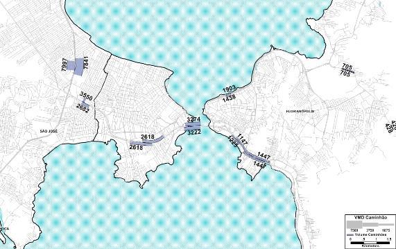 Na ponte sentido ilha, cerca de 80% do volume de caminhões é proveniente da BR-282 e 20% do acesso pelo Estreito. Após a ponte, 55% segue sentido Beira Mar Norte e 38% sentido Beira Mar sul.