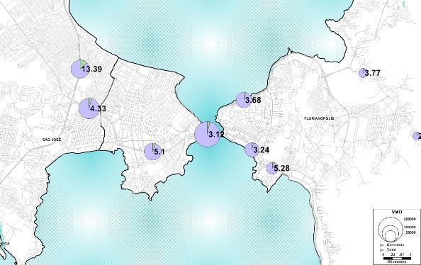 Figura 7-12 - Percentual de caminhões no volume diário médio total em Florianópolis e São José 7.4.