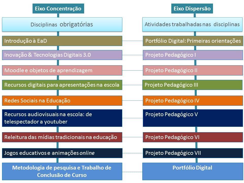 80 (oitenta) horas na sua instituição de origem para aplicação das atividades do Eixo Dispersão. 80 horas.