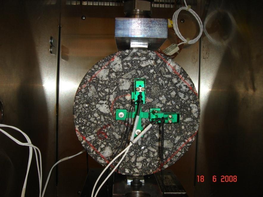 Fadiga Carga do tipo haversine Deformação controlada (300 e 600 microstrains) Temperatura do