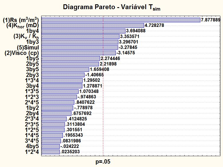 Capítulo 5: Resultados e Discussões permeabilidade vertical e horizontal (1by3).