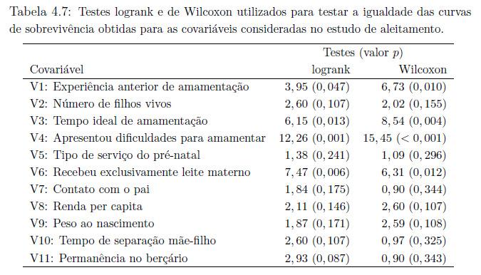 Exemplo: Análse dos