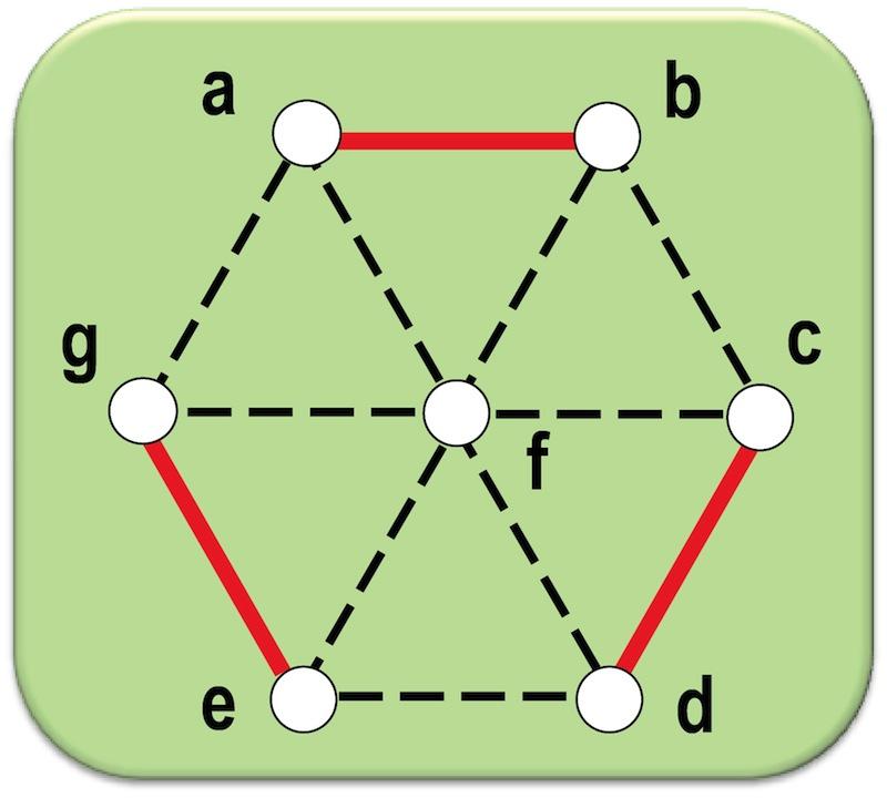 Casamento em Grafos Descrição Dado um grafo, um casamento (também conhecido como emparelhamento, acoplamento ou matching) é um conjunto independente de
