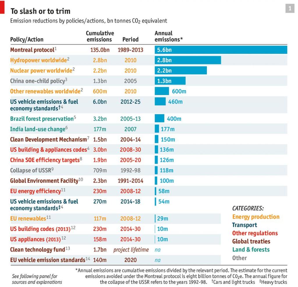 Fonte: http://www.economist.