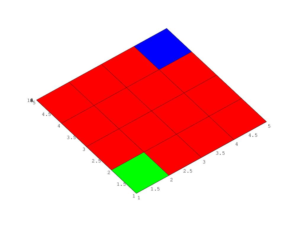 Gráficos 3D Para variar a eevação: Ver