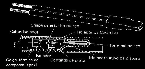 5.2.2 Termistores (PTC e NTC) São detectores térmicos compostos de sensores semicondutores que va ri am sua resistência bruscamente ao atingirem uma determinada temperatura.