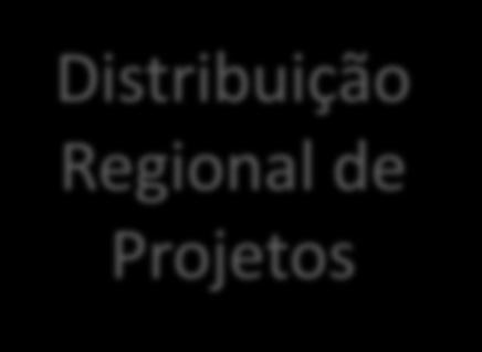 Diversificação Setorial na