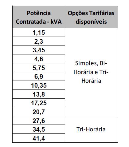 8. Opções tarifárias A opção tarifária corresponde ao número de períodos com preços de energia diferenciados Precisa de instrumentos de medição adequados A ERSE aprova as opções tarifárias da tarifa