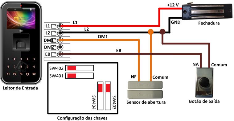 acesso utilizando esse hardware. 3.2.3.1.