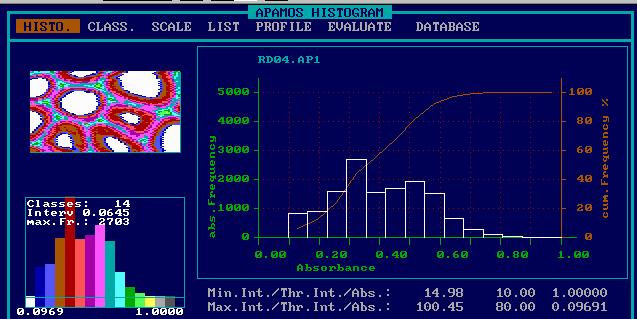 3-D and Histograms Example: Fibers from