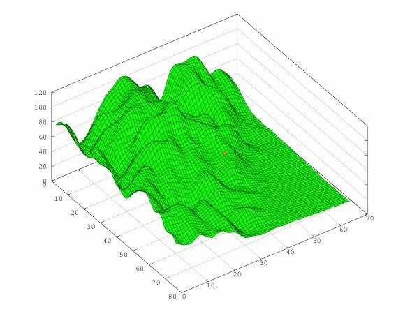 Simular um incêndio Sem vento nem declive probpropagar = 0.10000 0.14000 0.